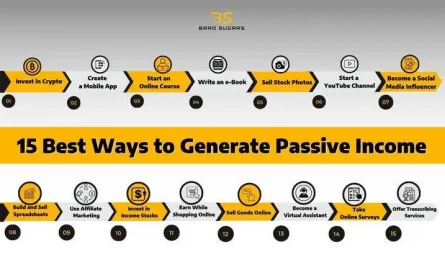 ways to generate steady income &raquo;