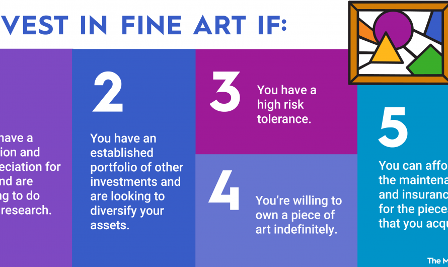 Ways to invest in art markets