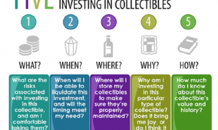 ways to invest in collectibles &raquo;