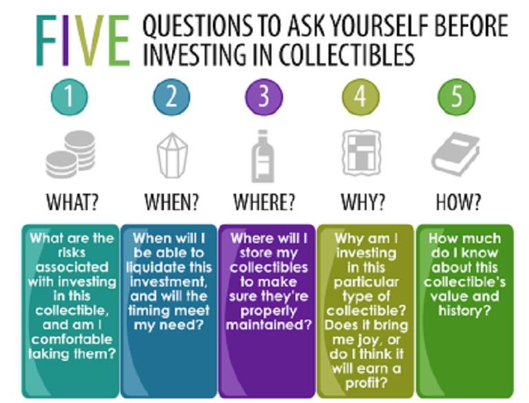 ways to invest in collectibles &raquo;