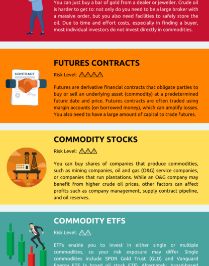 Ways to invest in commodities simply