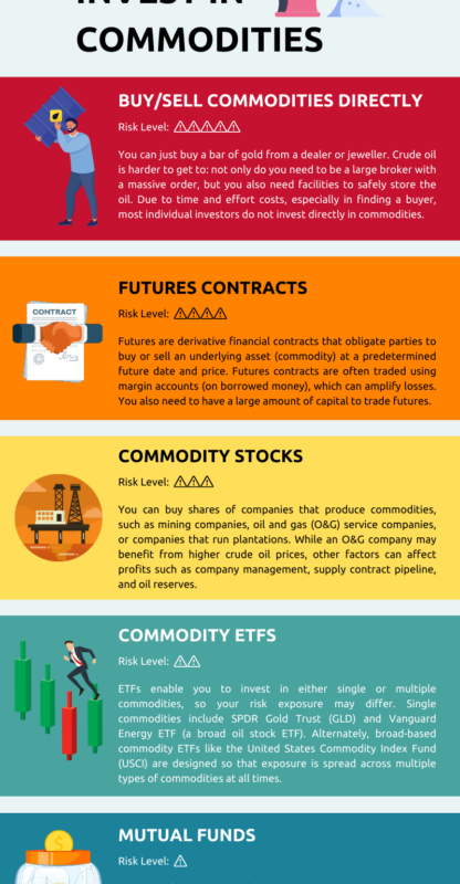 ways to invest in commodities simply &raquo;