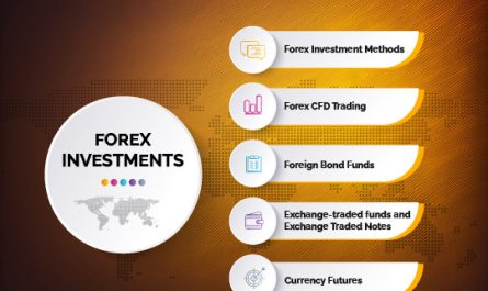 ways to invest in foreign currencies &raquo;