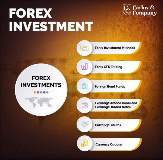 Ways to invest in foreign currencies