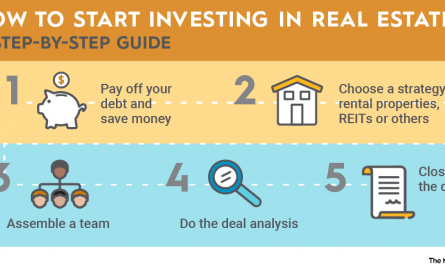 ways to invest in real estate &raquo;