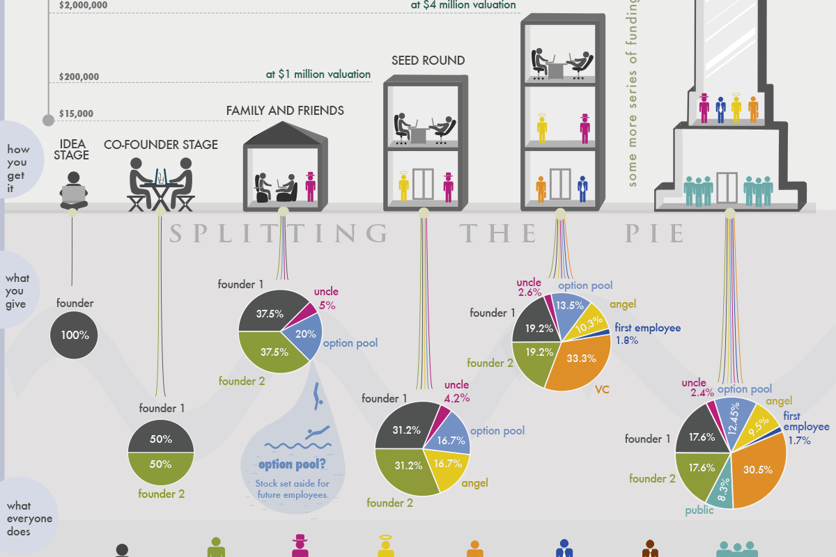 ways to invest in startups effectively &raquo;