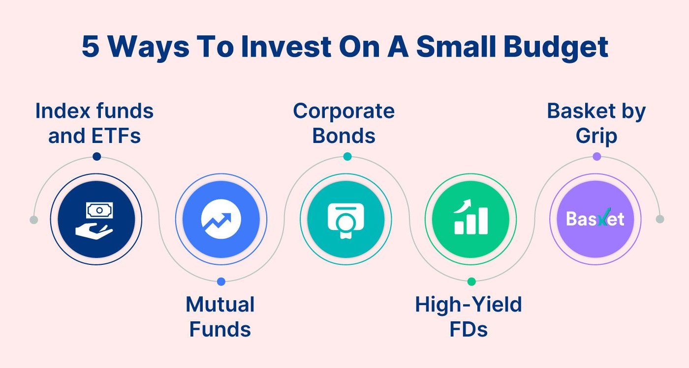 ways to invest with limited knowledge &raquo;