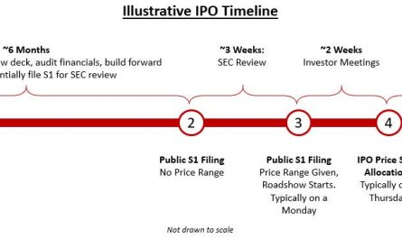 when to enter ipo markets &raquo;