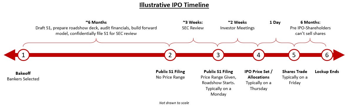 when to enter ipo markets &raquo;