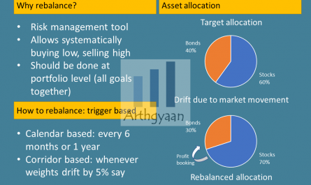 when to rebalance your portfolio &raquo;