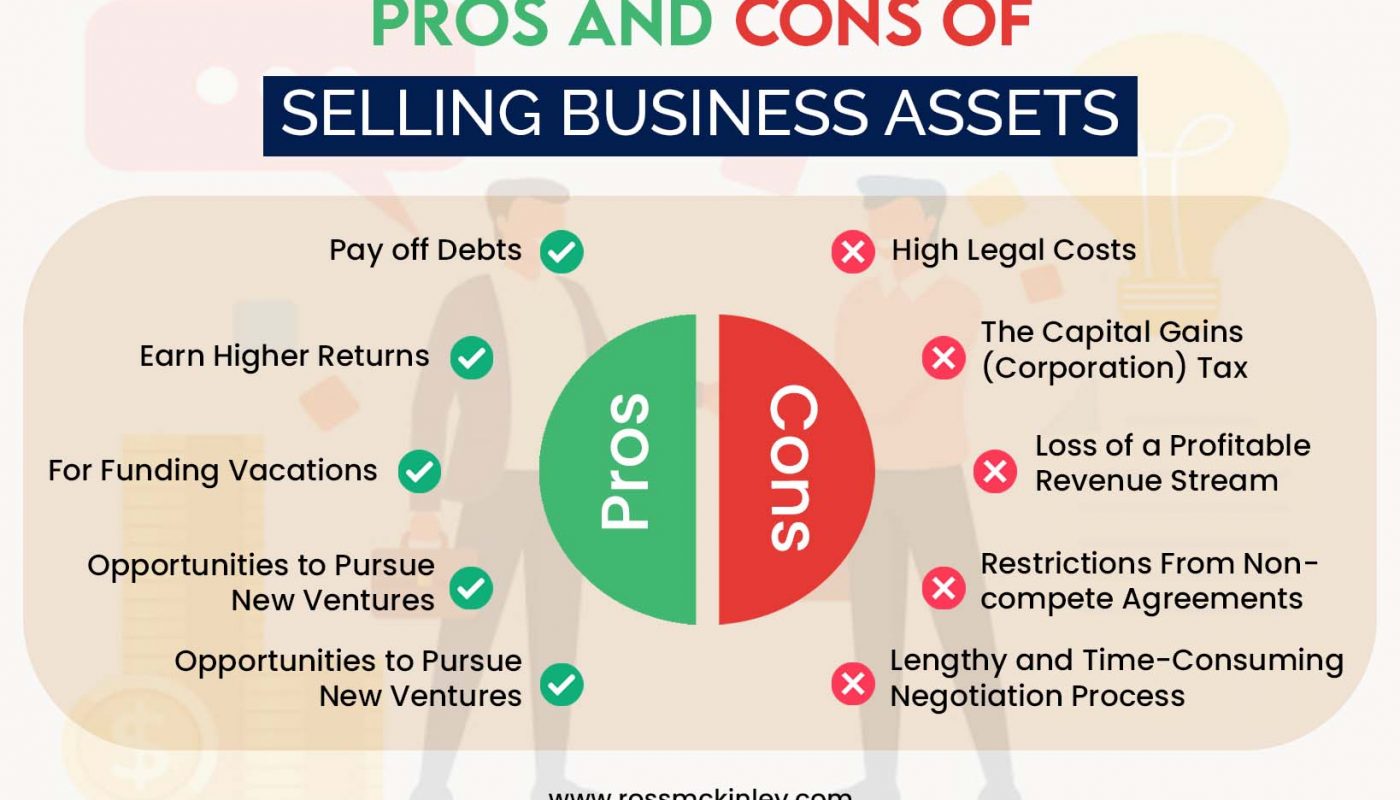 when to sell assets wisely &raquo;
