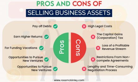 when to sell assets wisely &raquo;