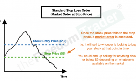 when to use stop loss orders &raquo;