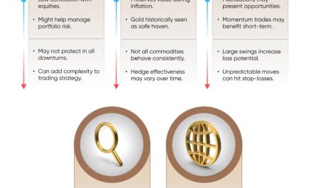 where to explore commodity trading &raquo;