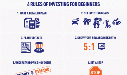 where to learn about basic investing &raquo;