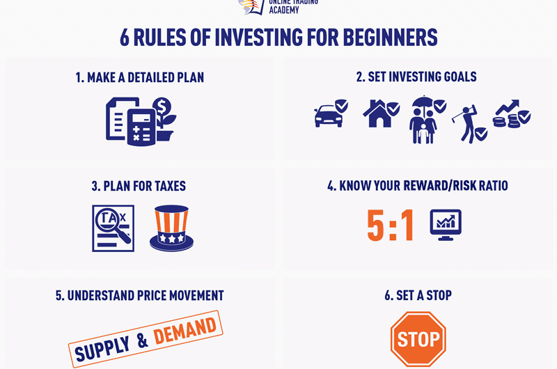 Where to learn about basic investing