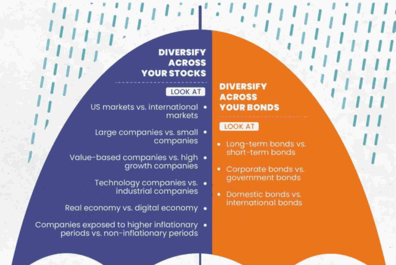 Why diversify your investments now