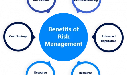 why focus on risk management &raquo;