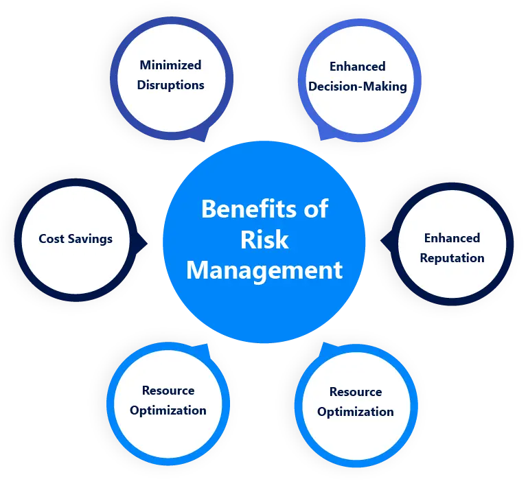 why focus on risk management &raquo;