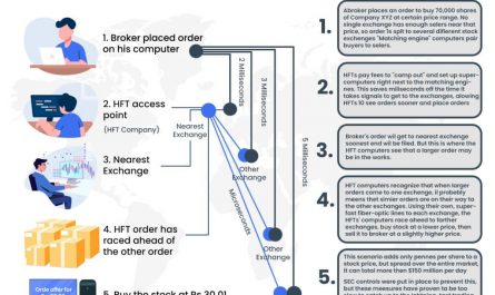 why invest in high frequency trading &raquo;