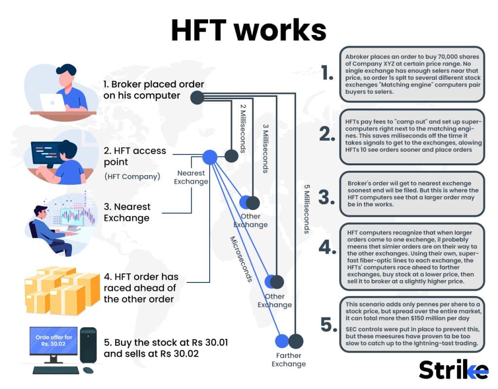 why invest in high frequency trading &raquo;
