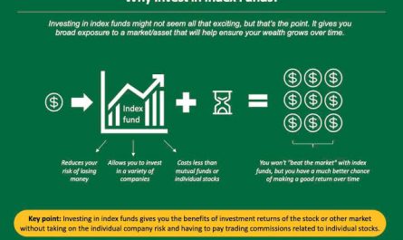 why use index funds effectively &raquo;