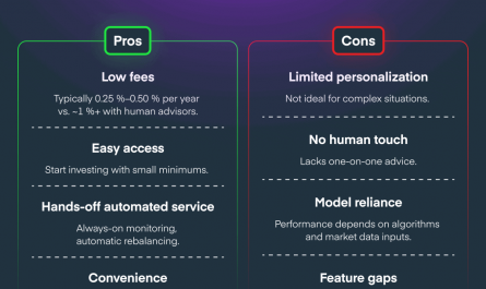 why use robo advisors wisely &raquo;