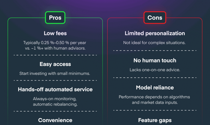 Why use robo-advisors wisely