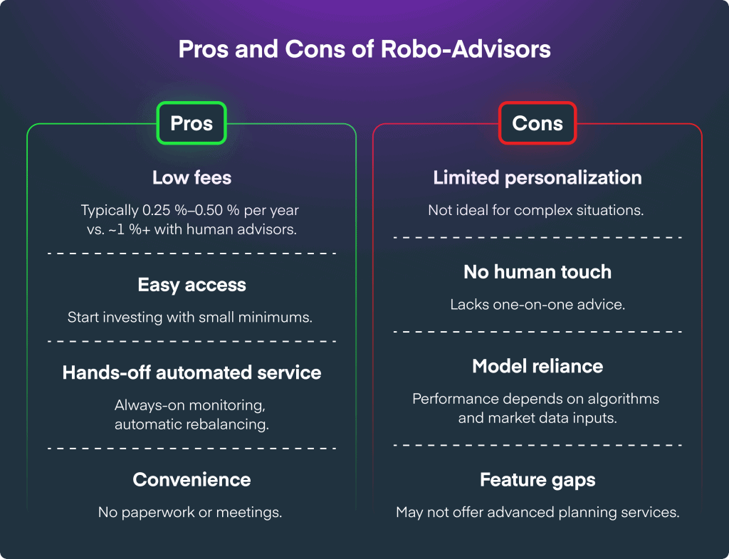 why use robo advisors wisely &raquo;