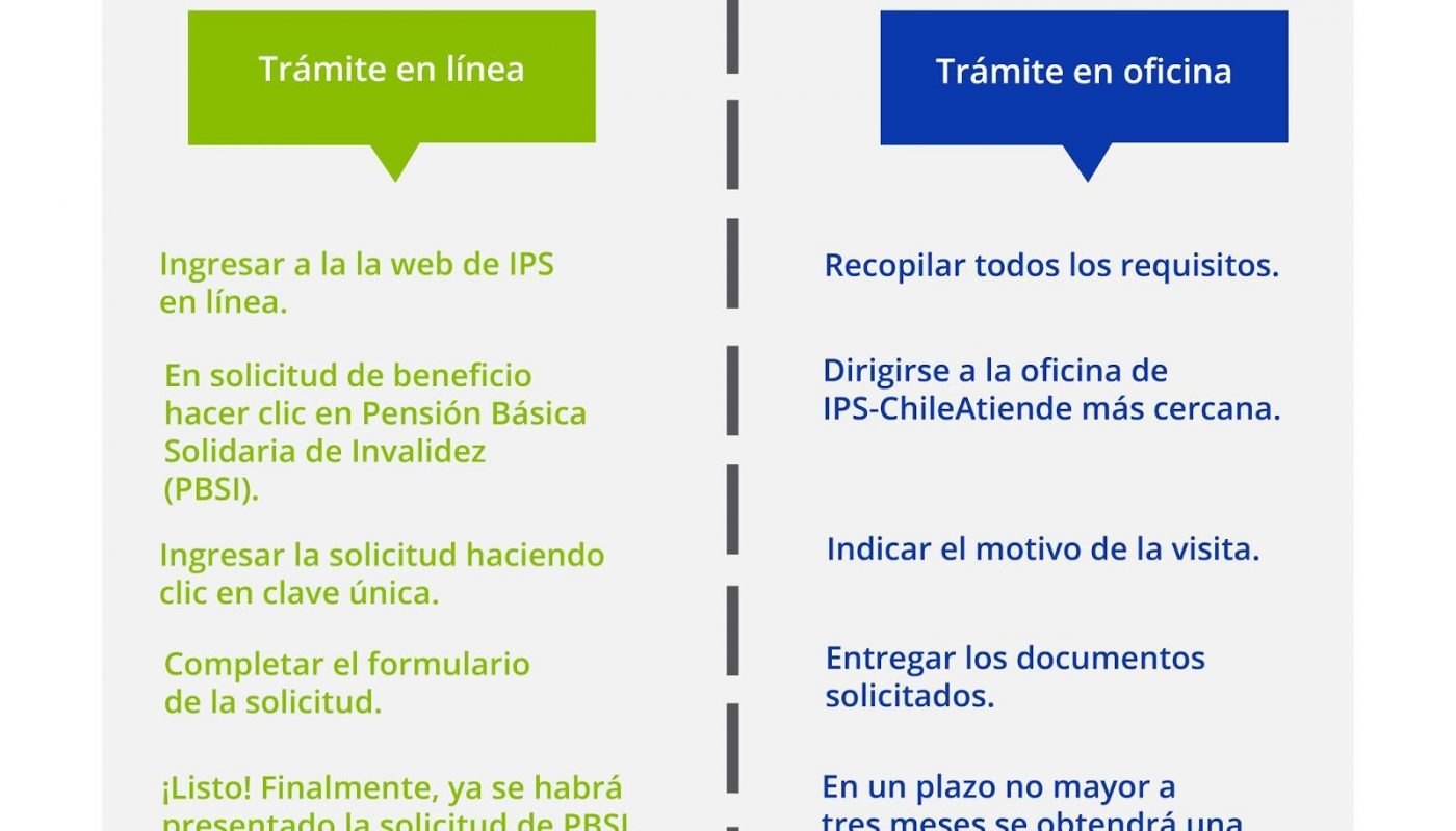 beneficios clave de una pension estatal &raquo;