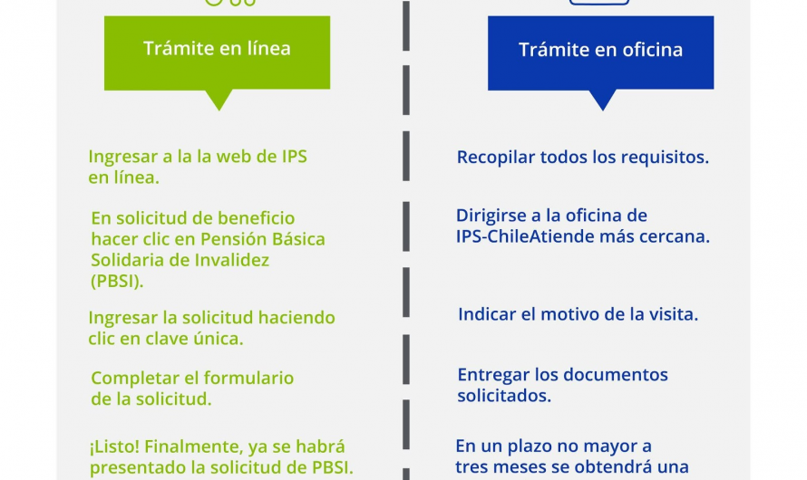 Beneficios clave de una pensión estatal
