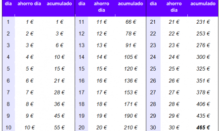 como ahorrar dinero en el dia a dia &raquo;