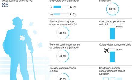como elegir el mejor plan de jubilacion &raquo;