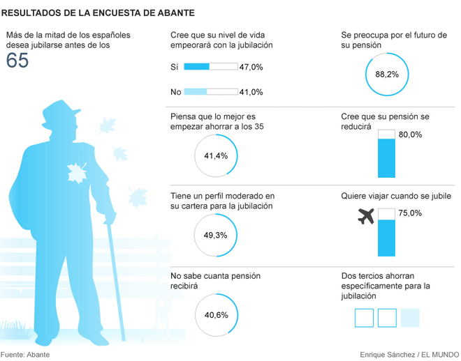 Cómo elegir el mejor plan de jubilación