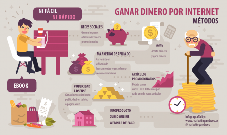 como generar ingresos con ventas en internet &raquo;