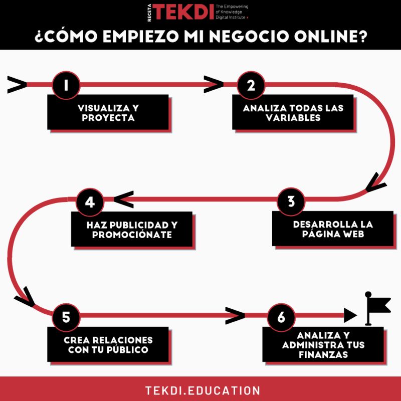 como iniciar un negocio online desde cero &raquo;