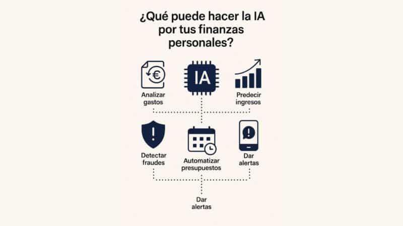 Cómo manejar finanzas con presupuestos inteligentes