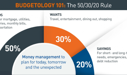 consejos expertos para presupuestos estudiantiles &raquo;