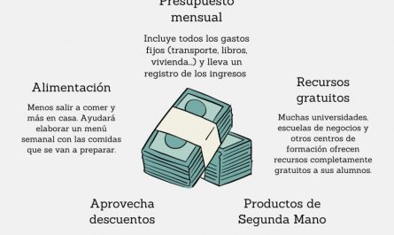 consejos para ahorrar en educacion y cursos &raquo;