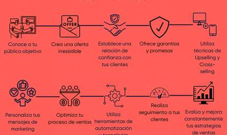 consejos para aumentar tus ganancias con ventas online &raquo;