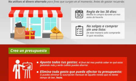 cuando comenzar un plan de ahorro &raquo;