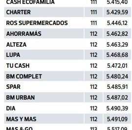 donde encontrar ofertas para maximizar el ahorro &raquo;