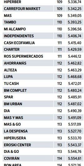 Dónde encontrar ofertas para maximizar el ahorro