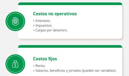 estrategias clave para controlar gastos &raquo;