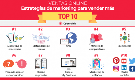 estrategias de ventas probadas para negocios en internet &raquo;