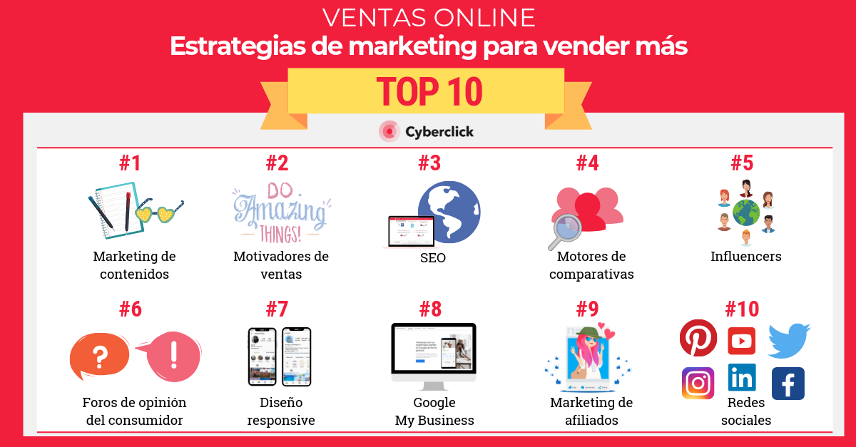 estrategias de ventas probadas para negocios en internet &raquo;