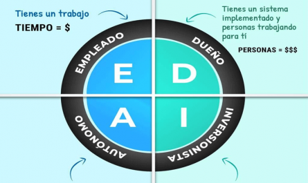 estrategias para crear ingresos pasivos efectivos &raquo;