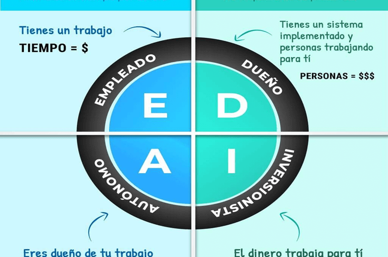 Estrategias para crear ingresos pasivos efectivos