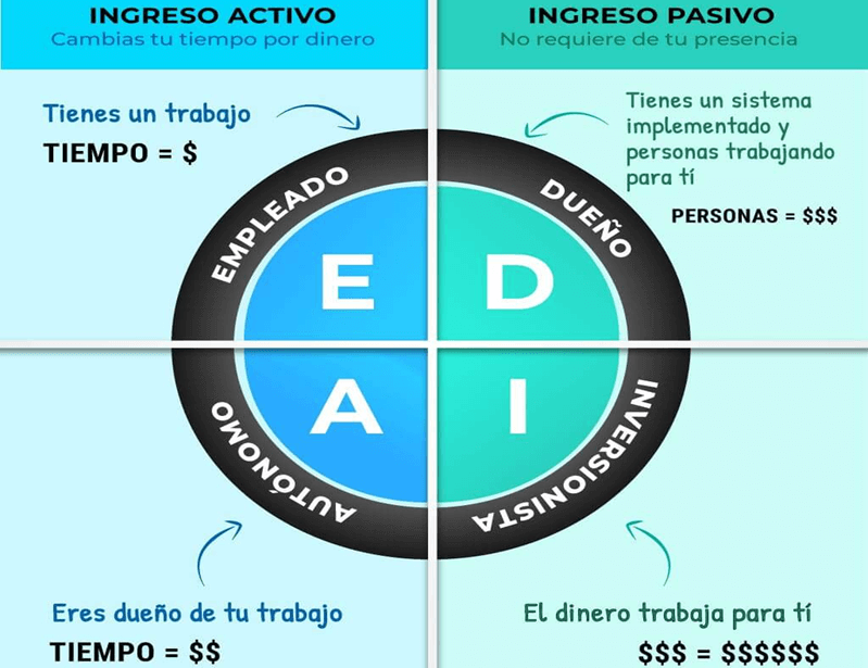 estrategias para crear ingresos pasivos efectivos &raquo;