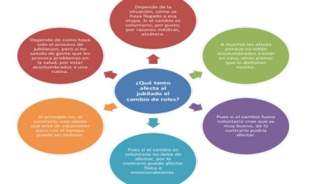 estrategias para una transicion a la jubilacion &raquo;